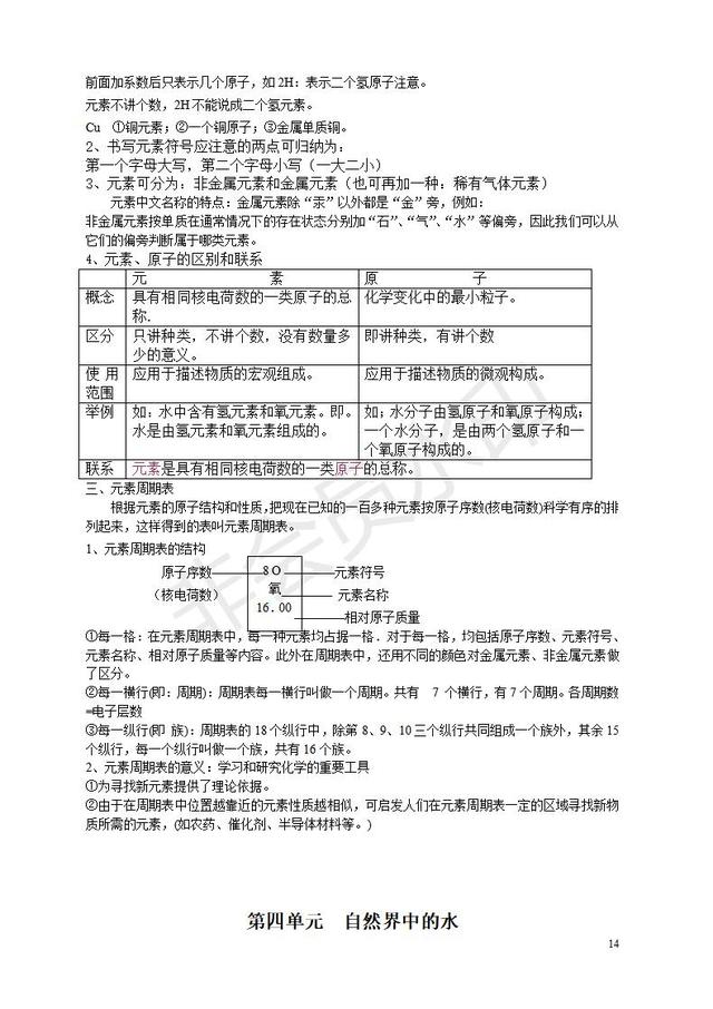 人教版九年级化学上册知识点总结(按章节)