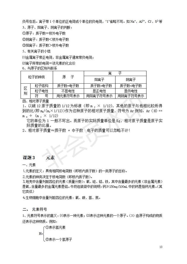 人教版九年级化学上册知识点总结(按章节)