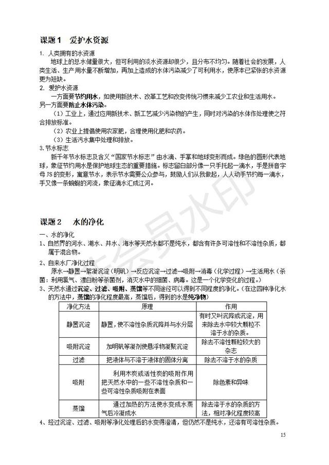 人教版九年级化学上册知识点总结(按章节)