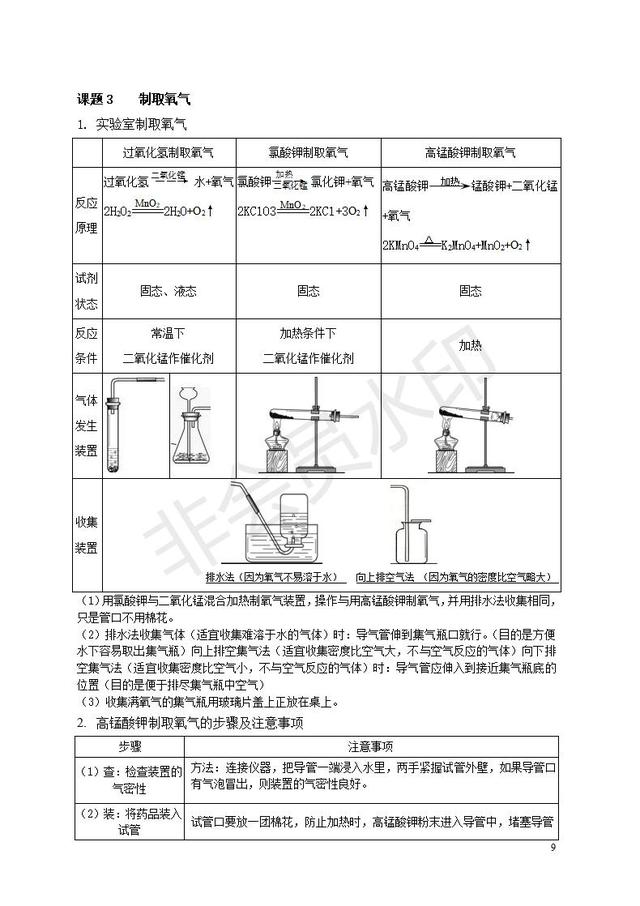 人教版九年级化学上册知识点总结(按章节)