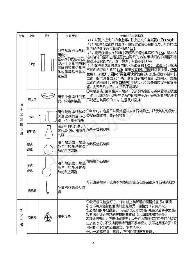 初三化学知识点总结（精华完整版），收藏了，预习复习都用的到