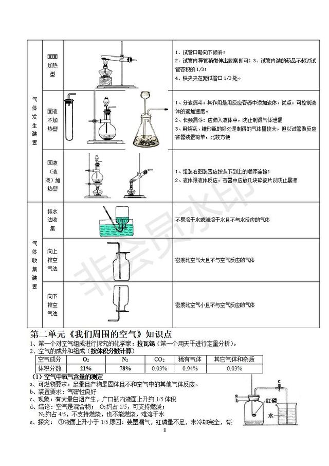 初三化学知识点总结（精华完整版），收藏了，预习复习都用的到