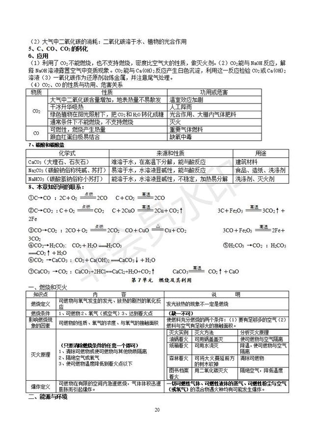 初三化学知识点总结（精华完整版），收藏了，预习复习都用的到