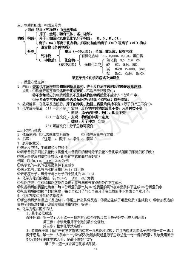 初三化学知识点总结（精华完整版），收藏了，预习复习都用的到