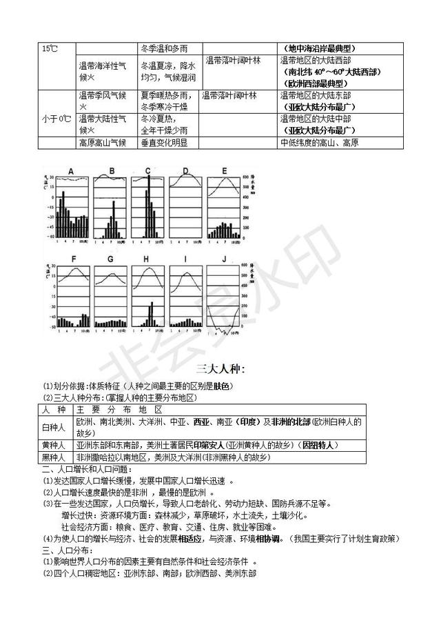 湘教版初中地理复习提纲，提前收藏了