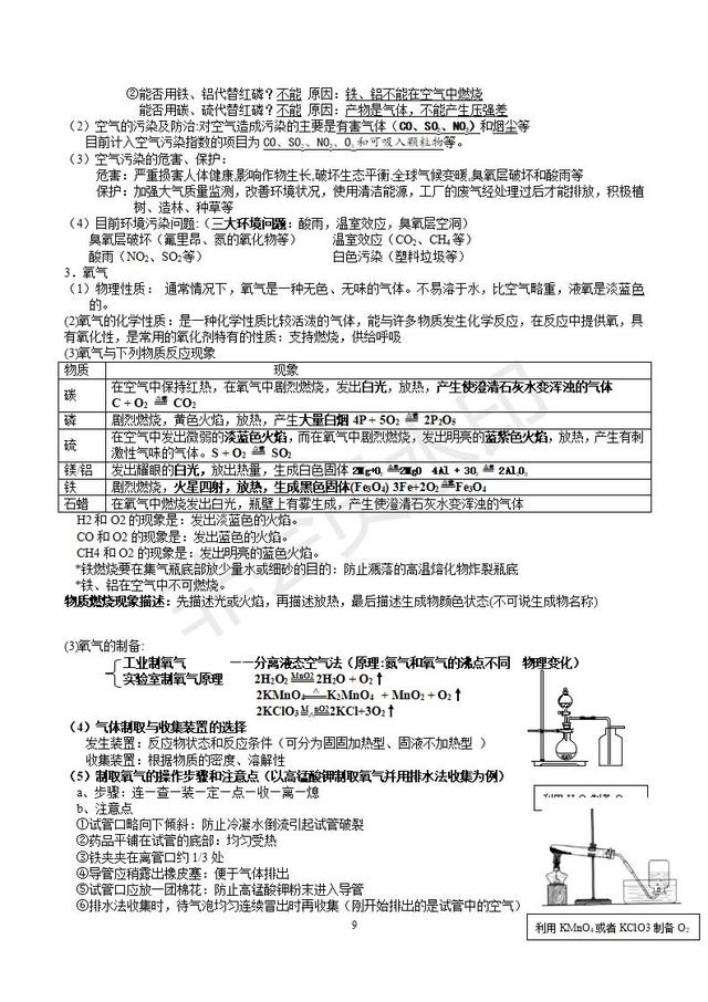 初三化学知识点总结（精华完整版），收藏了，预习复习都用的到