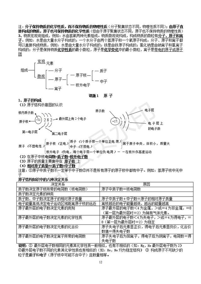 初三化学知识点总结（精华完整版），收藏了，预习复习都用的到