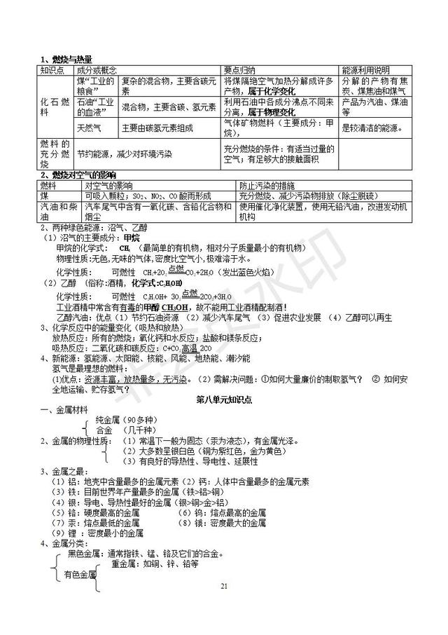 初三化学知识点总结（精华完整版），收藏了，预习复习都用的到