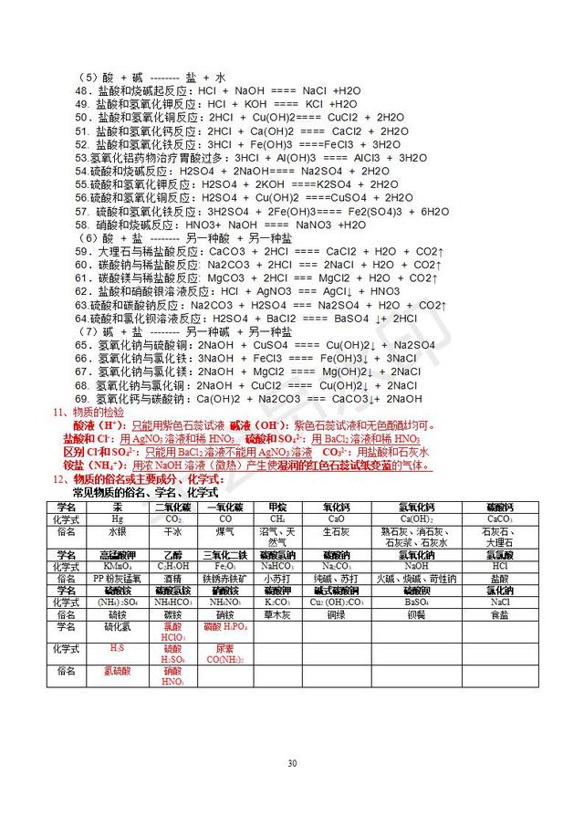 初三化学知识点总结（精华完整版），收藏了，预习复习都用的到