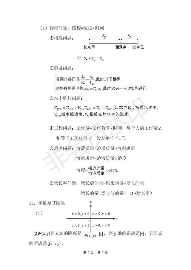 初中数学公式与知识总结