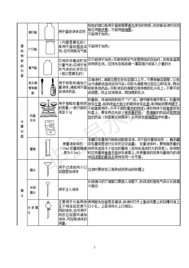 初三化学知识点总结（精华完整版），收藏了，预习复习都用的到