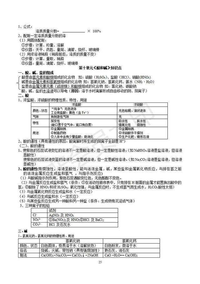 初三化学知识点总结（精华完整版），收藏了，预习复习都用的到