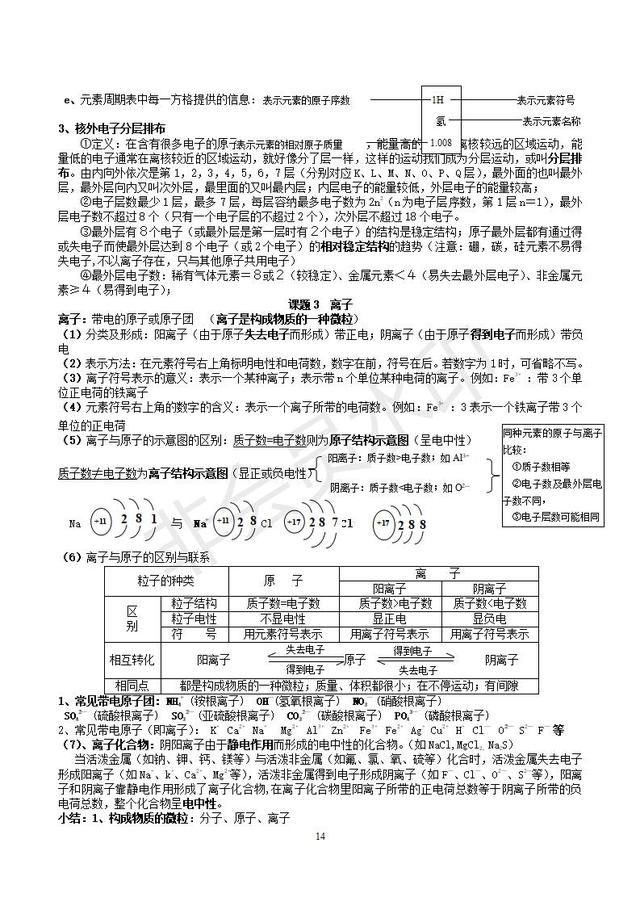 初三化学知识点总结（精华完整版），收藏了，预习复习都用的到