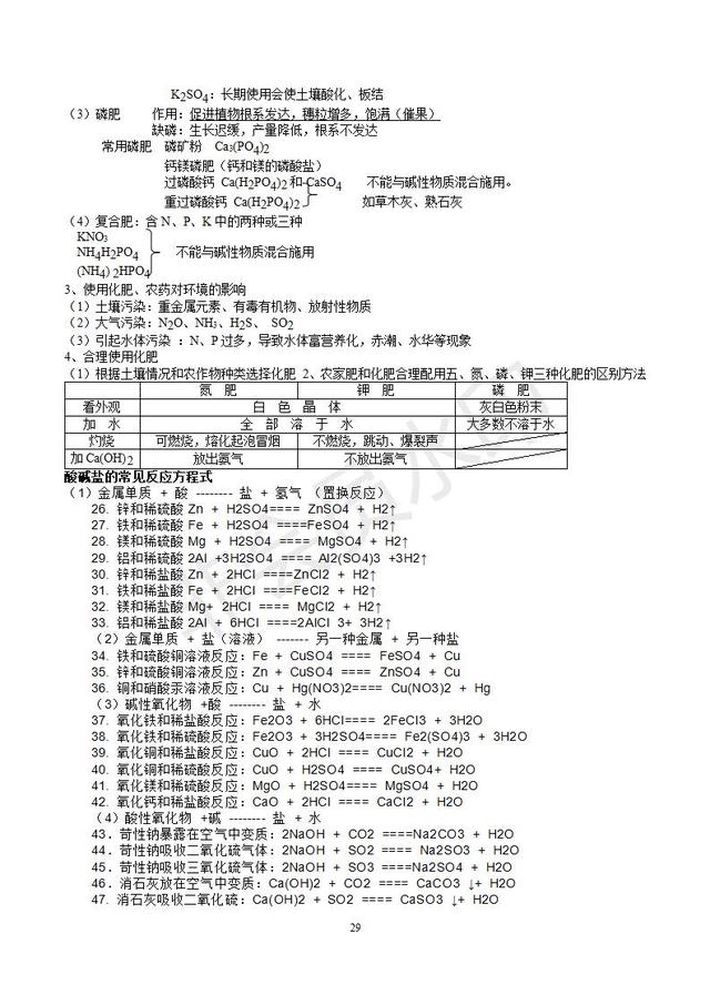 初三化学知识点总结（精华完整版），收藏了，预习复习都用的到