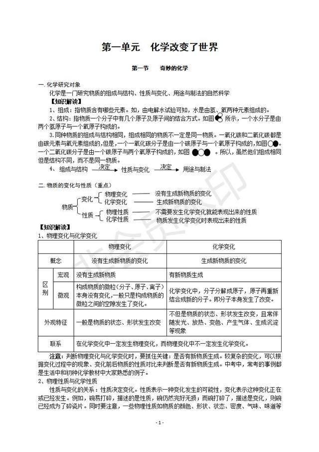 鲁教版九年级化学知识点复习提纲