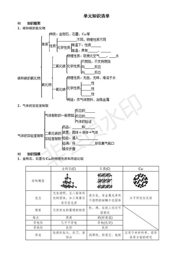 初中化学碳和碳的氧化物单元知识清单