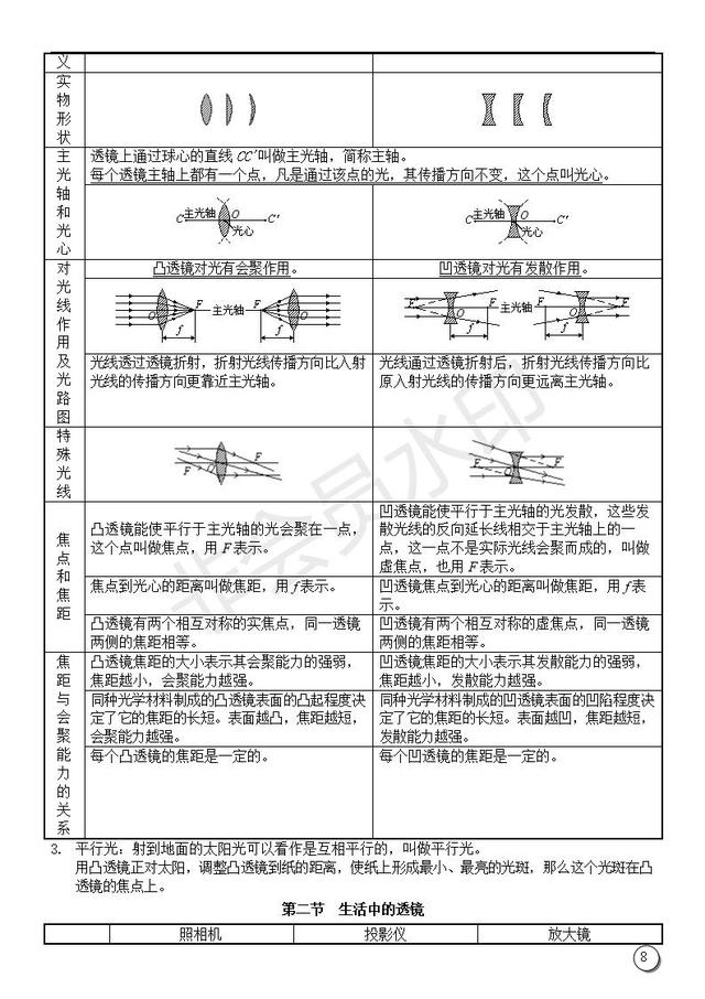 初中物理复习提纲