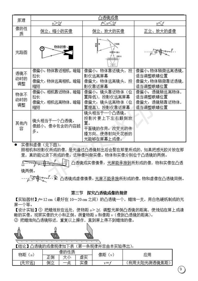 初中物理复习提纲