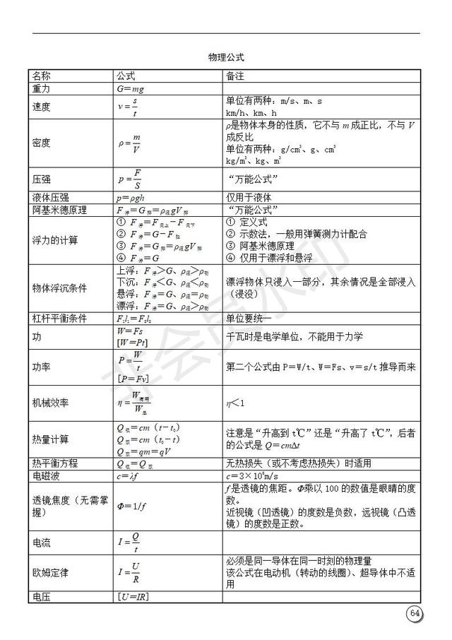 初中物理复习提纲