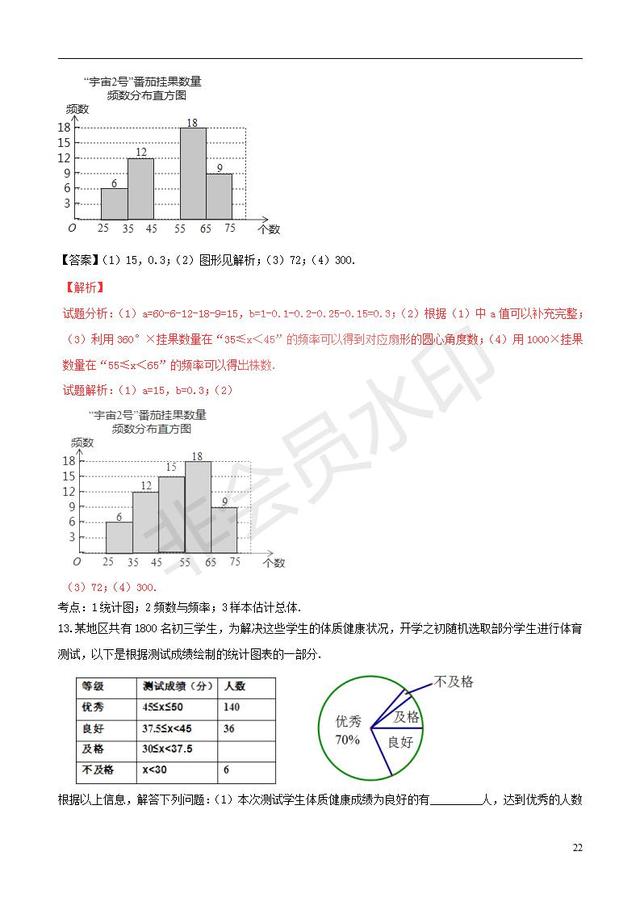 中考数学黄金知识点系列专题统计的应用