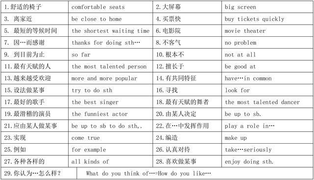 人教版八年级英语上册短语语法知识点汇总