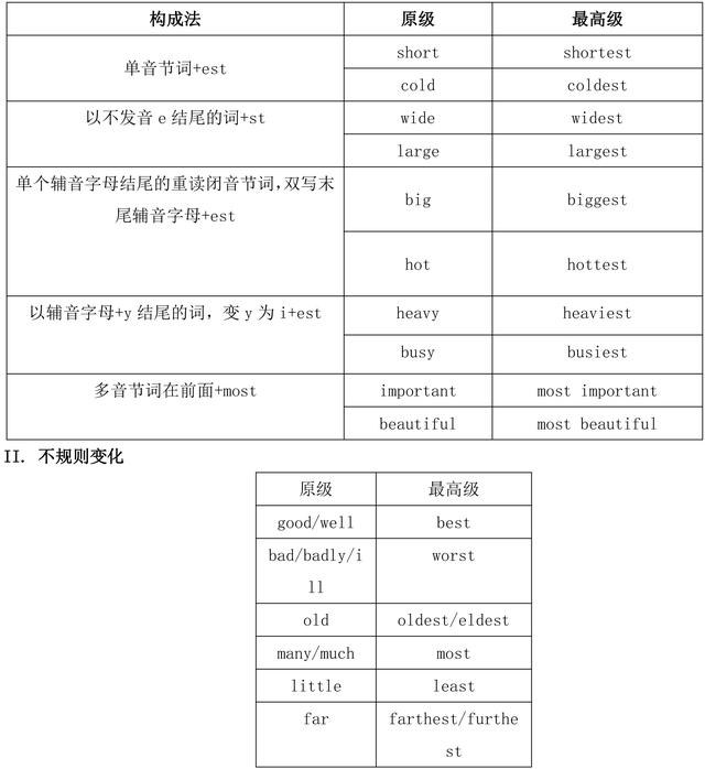 人教版八年级英语上册短语语法知识点汇总