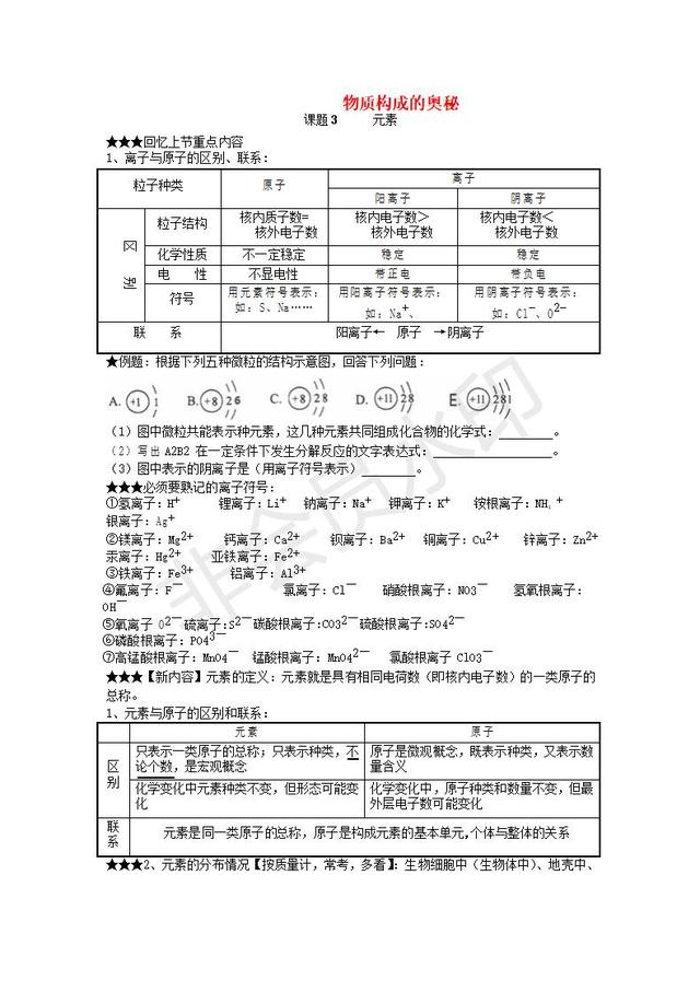 人教版初中化学质构成的奥秘课题3元素知识点