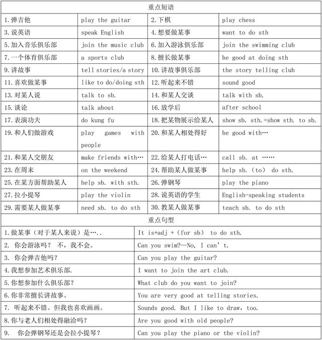 人教版七年级英语下册第一单元短语语法知识点汇总