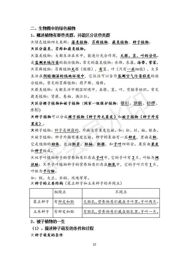 北师大版初中生物中考复习提纲(最详细版本)