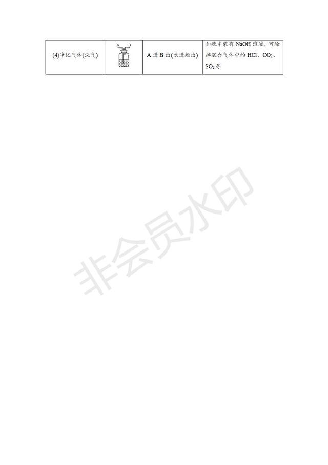 中考化学总复习必背四常见气体的制取