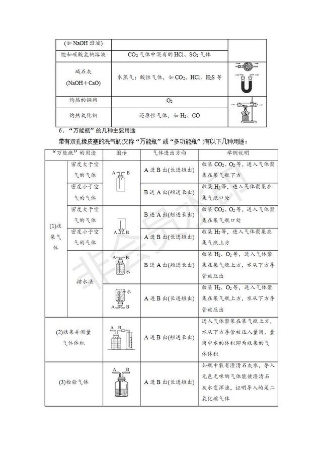 中考化学总复习必背四常见气体的制取