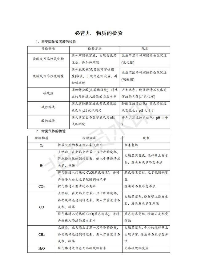 中考化学总复习必背九物质的检验