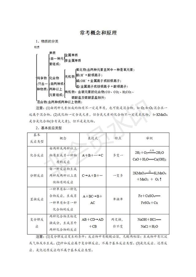 中考化学总复习必背常考概念和原理