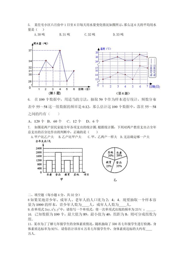 人教版七年级数学下册《数据的收集、整理与描述》单元测试