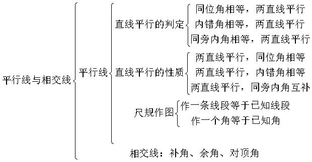 浙教版七年级下册数学各章知识点