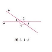 最新人教版七年级数学下册各章节知识点归纳，新学期必备！