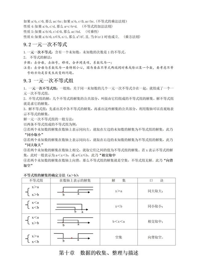 最新人教版七年级数学下册各章节知识点归纳，新学期必备！