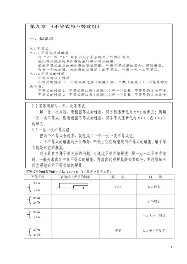 初一数学下册知识点总结