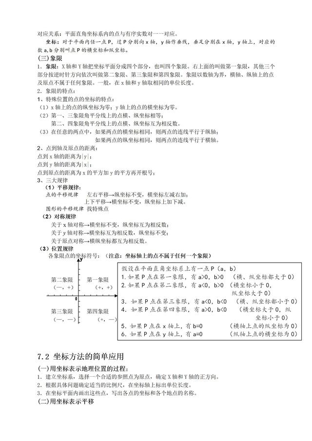 最新人教版七年级数学下册各章节知识点归纳，新学期必备！