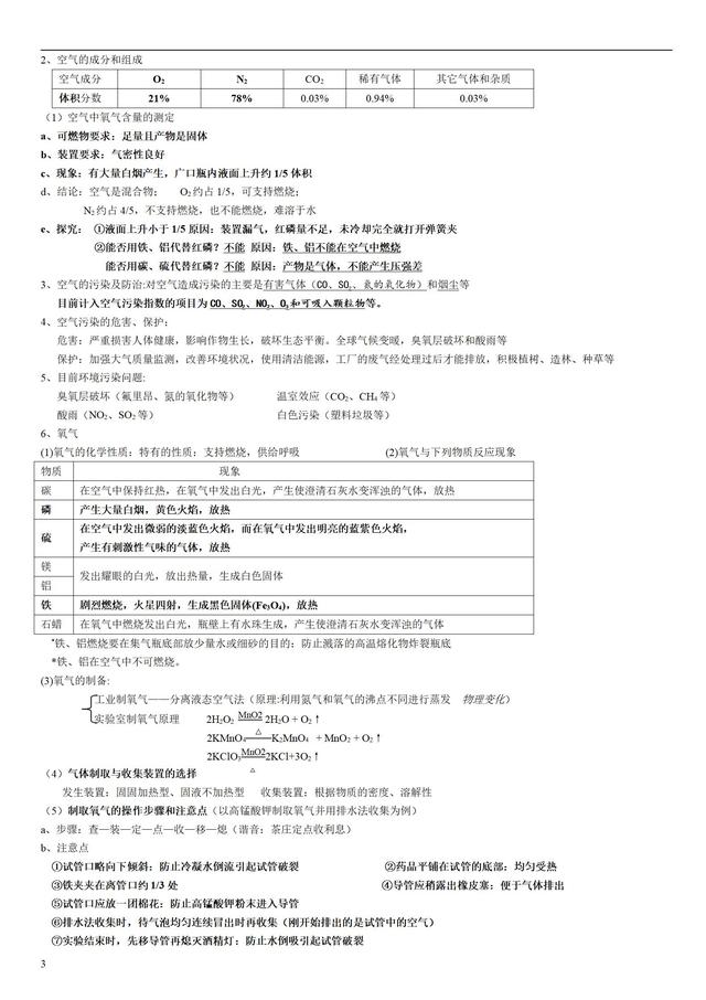 人教版中考化学知识点汇总