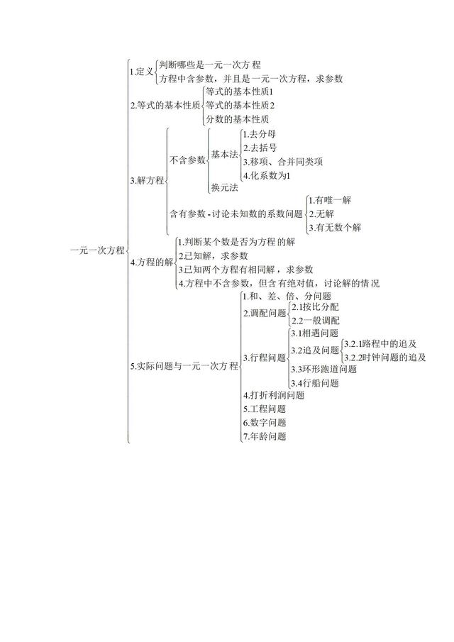 人教七年级上册数学第三章一元一次方程 知识点 讲义