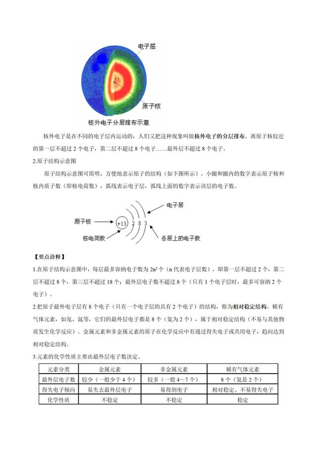 初中化学《离子》知识点归纳及其典例导析