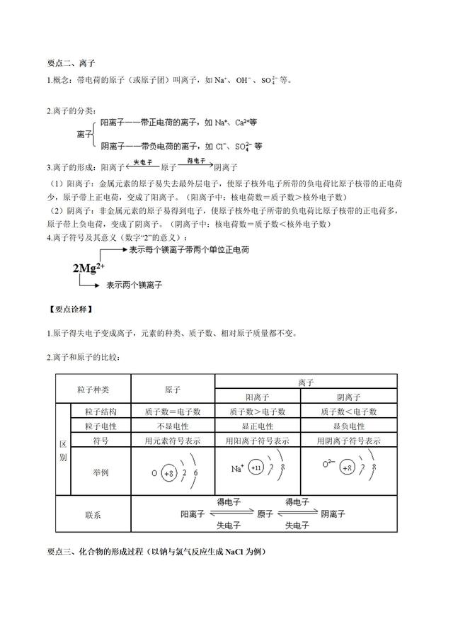 初中化学《离子》知识点归纳及其典例导析