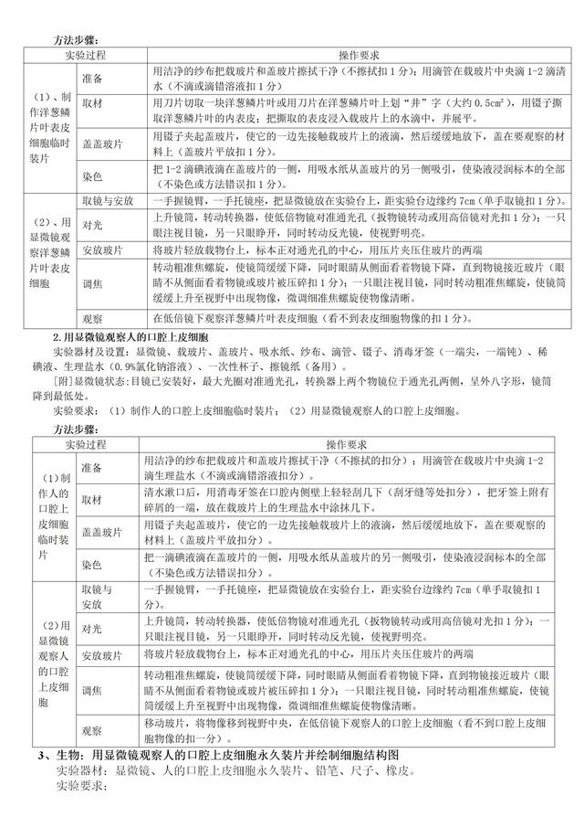 中考生物实验操作考试练习题