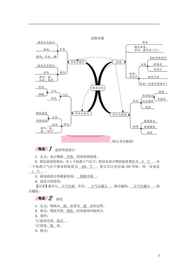 2019年中考物理总复习：物态变化精讲