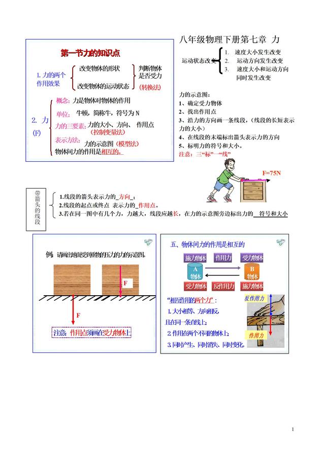 人教版八年级下册物理知识点归纳（详细）