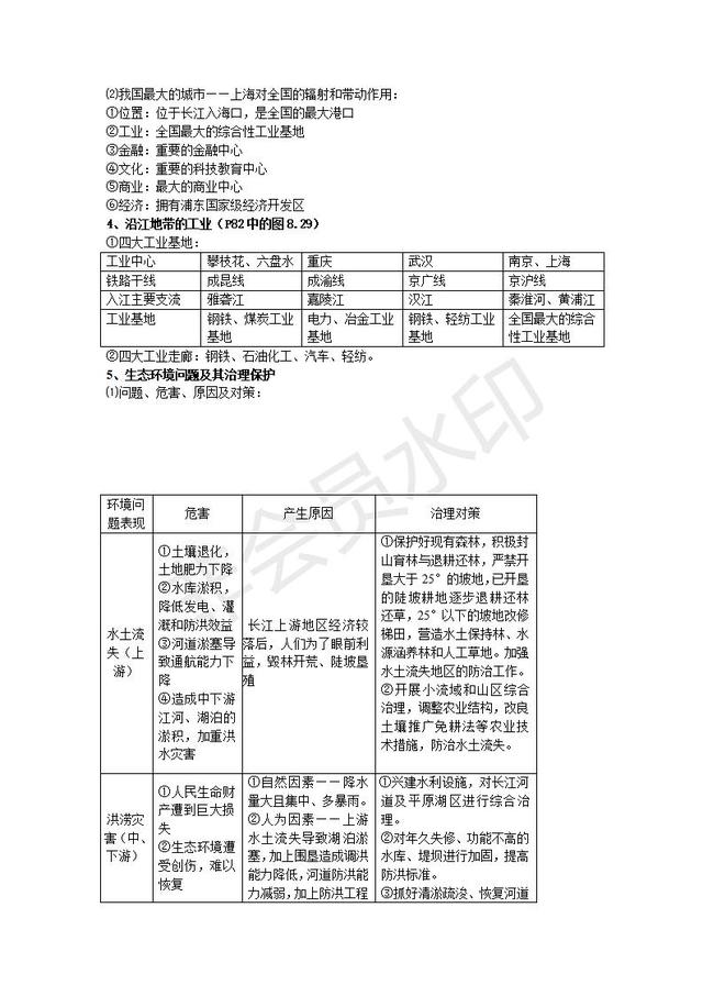 初中地理会考复习知识点按章节汇总