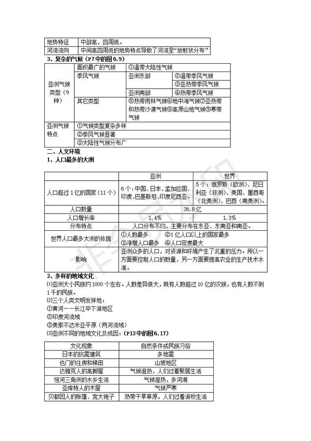 初中地理会考复习知识点按章节汇总