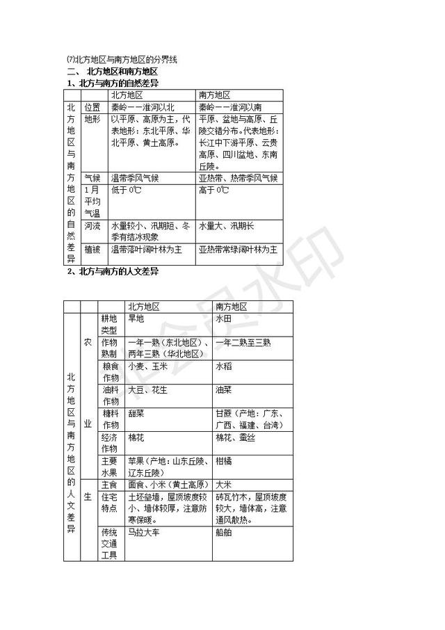 初中地理会考复习知识点按章节汇总