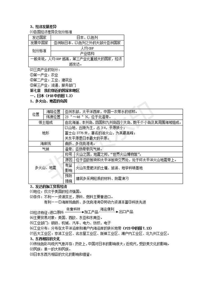 初中地理会考复习知识点按章节汇总